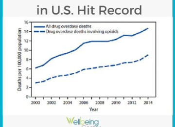 Anxiety Drug Overdoses in U.S. Hit Record