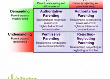 4 Types of Parenting Styles and Their Effects on Kids