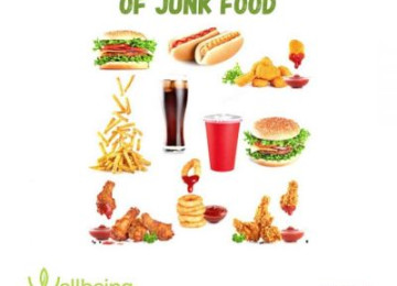 Harmful Effects of Junk Food