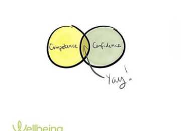 Cultivating Confidence 