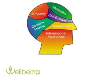 Differentiate between interpersonal and intrapersonal communication