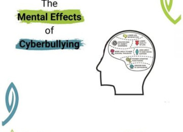 What are the mental effects of Cyberbullying?