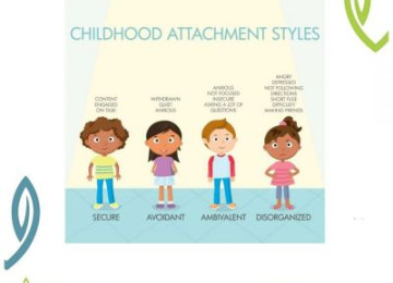 Attachment Styles impacts 