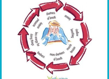 A Visual Guide to Generalized Anxiety Disorder 