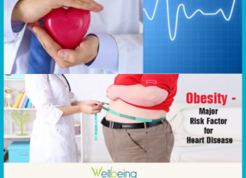 Depression May Up Heart Disease Risk As Much As Obesity