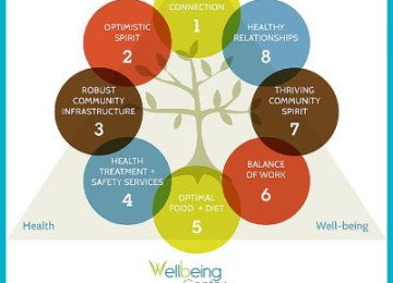 Holistic Medicine & Holistic Health