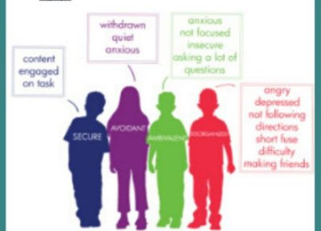 Four styles of adult attachment