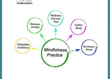 2 mindfulness practices to help cope with COVID-19 