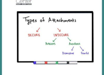 Coping With an Insecure Attachment Style