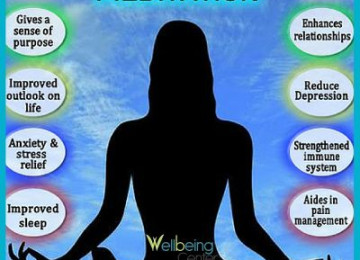 Meditation Practice Benefits at Wellbeing Center