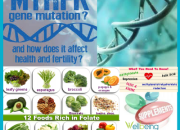 New in Medicine&Wellbeing Center straight from the US: MTHFR Mutations