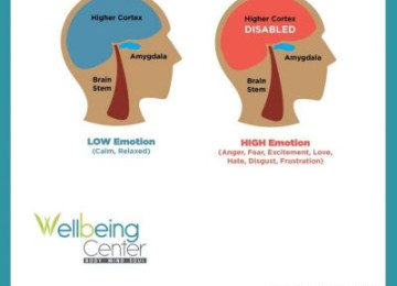 This is What Happens to Your Body When You Get Angry