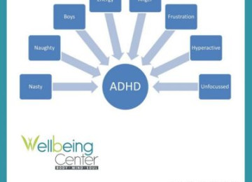 Attention deficit hyperactivity disorder