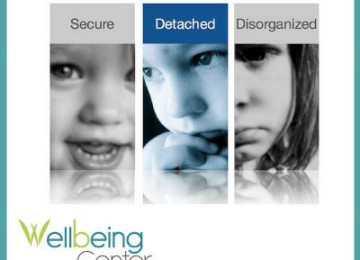 THE SIGNS AND SYMPTOMS OF REACTIVE ATTACHMENT DISORDER