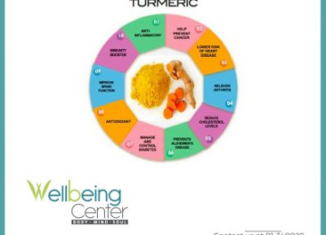 Is Spice Rack Staple Turmeric a Health Star?